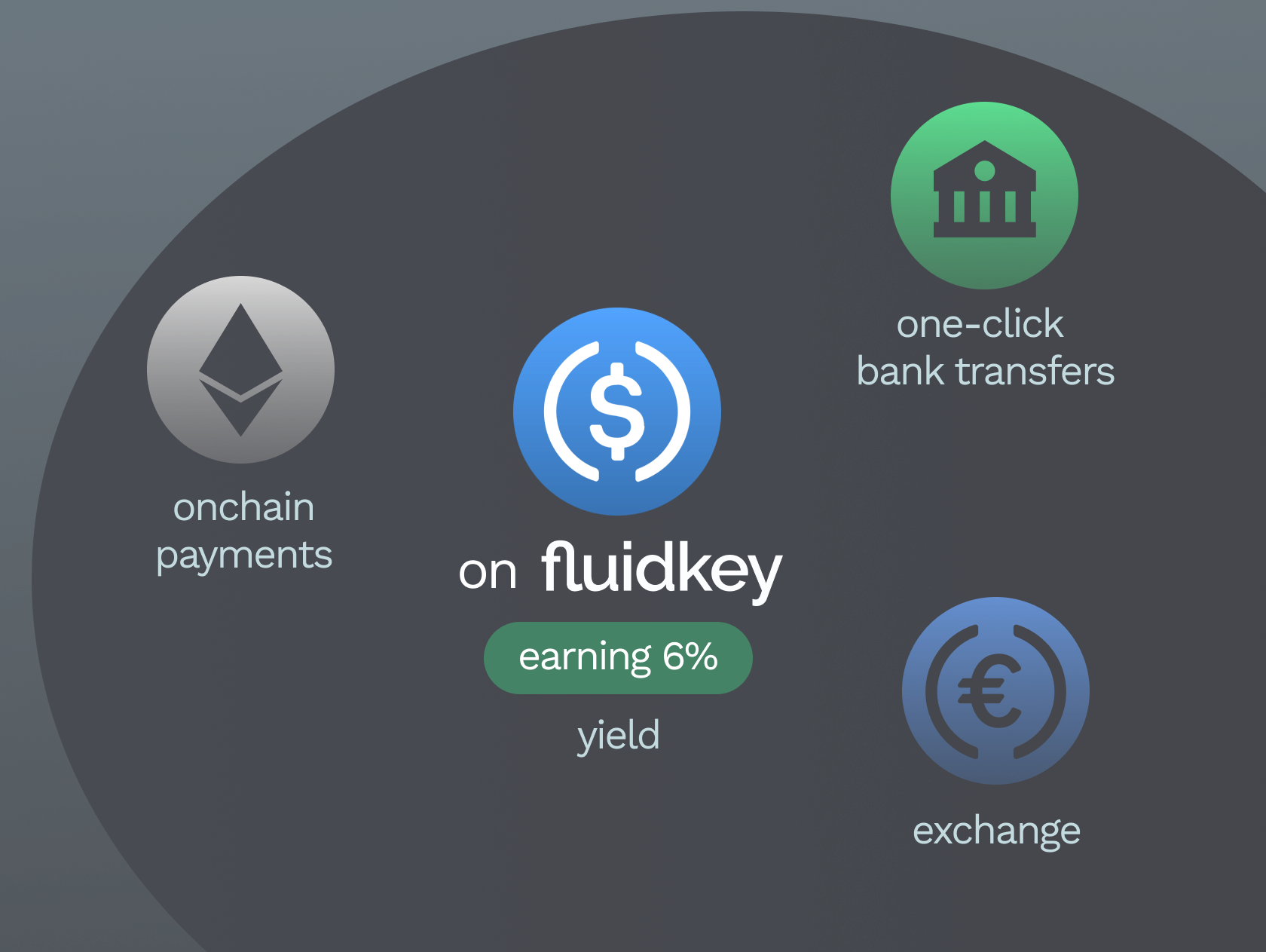 USDC: Onchain Dollars