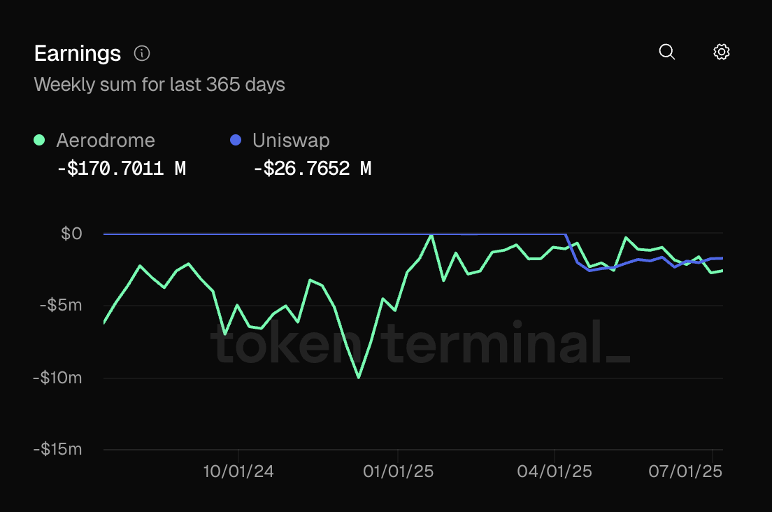 Aerodrome vs Uniswap earnings